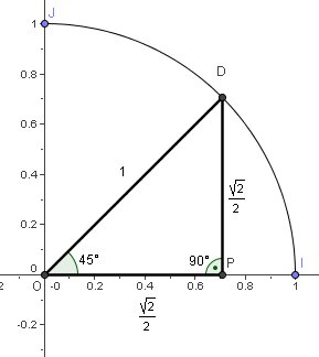 Angle de mesure 45°
